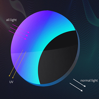 //iprorwxhmkpnlj5p-static.micyjz.com/cloud/libpnklllmsrjlnqkqpmim/uv400-protective-sunglasse.jpg